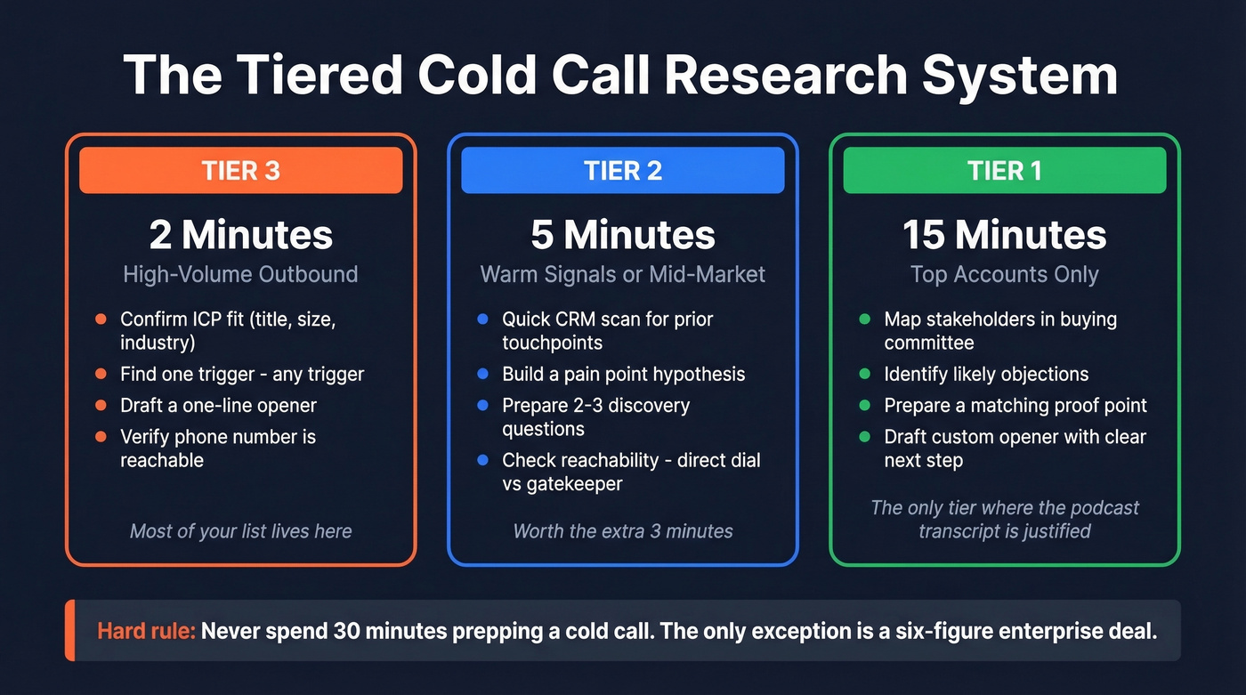 Tiered cold call research system with time and actions