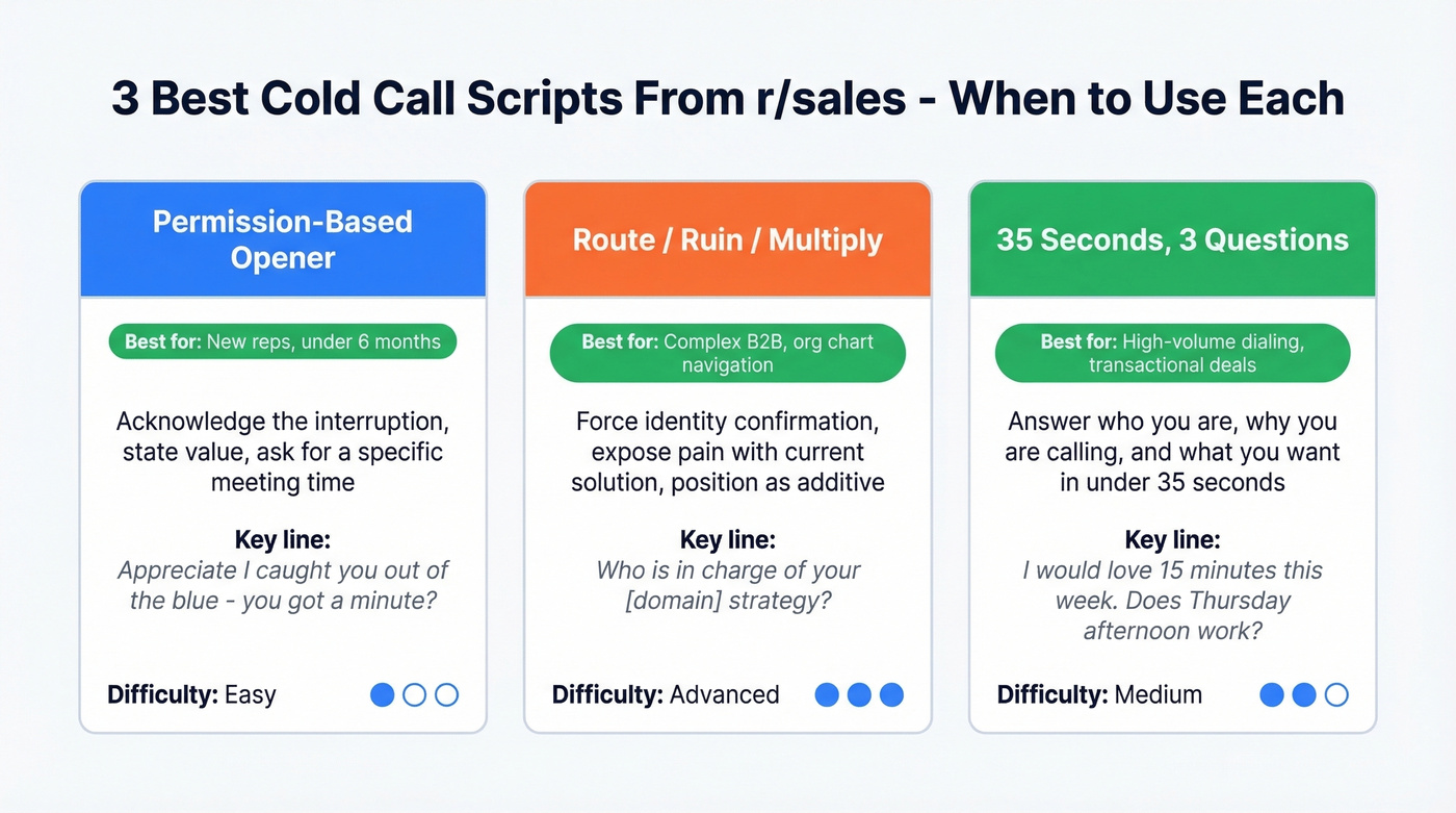 Three Reddit cold call scripts compared side by side