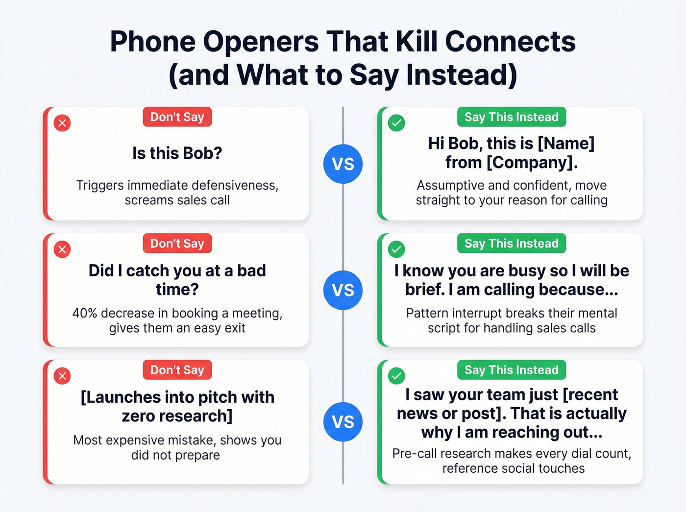 Cold call opener mistakes vs better alternatives