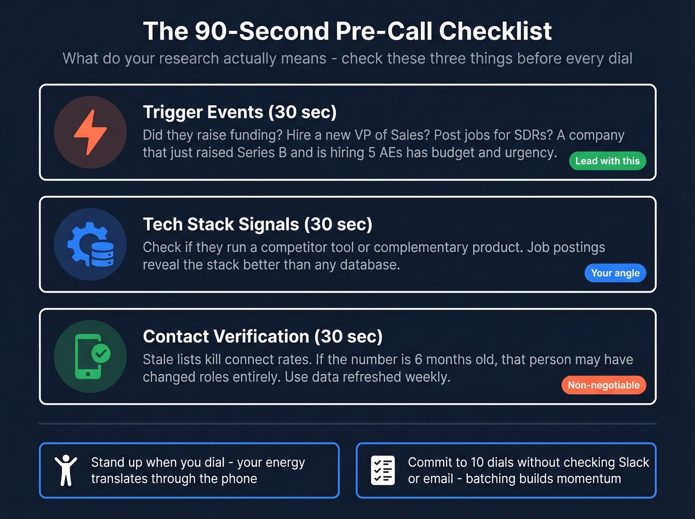 90-second pre-call research checklist visual
