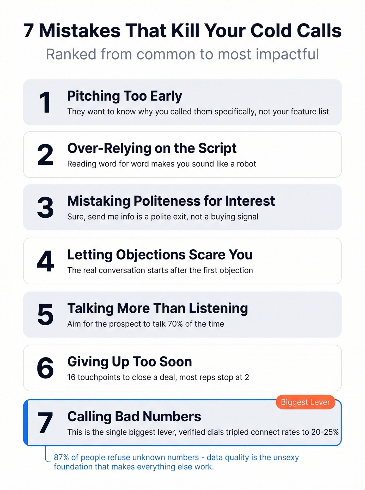 Seven cold calling mistakes ranked by impact