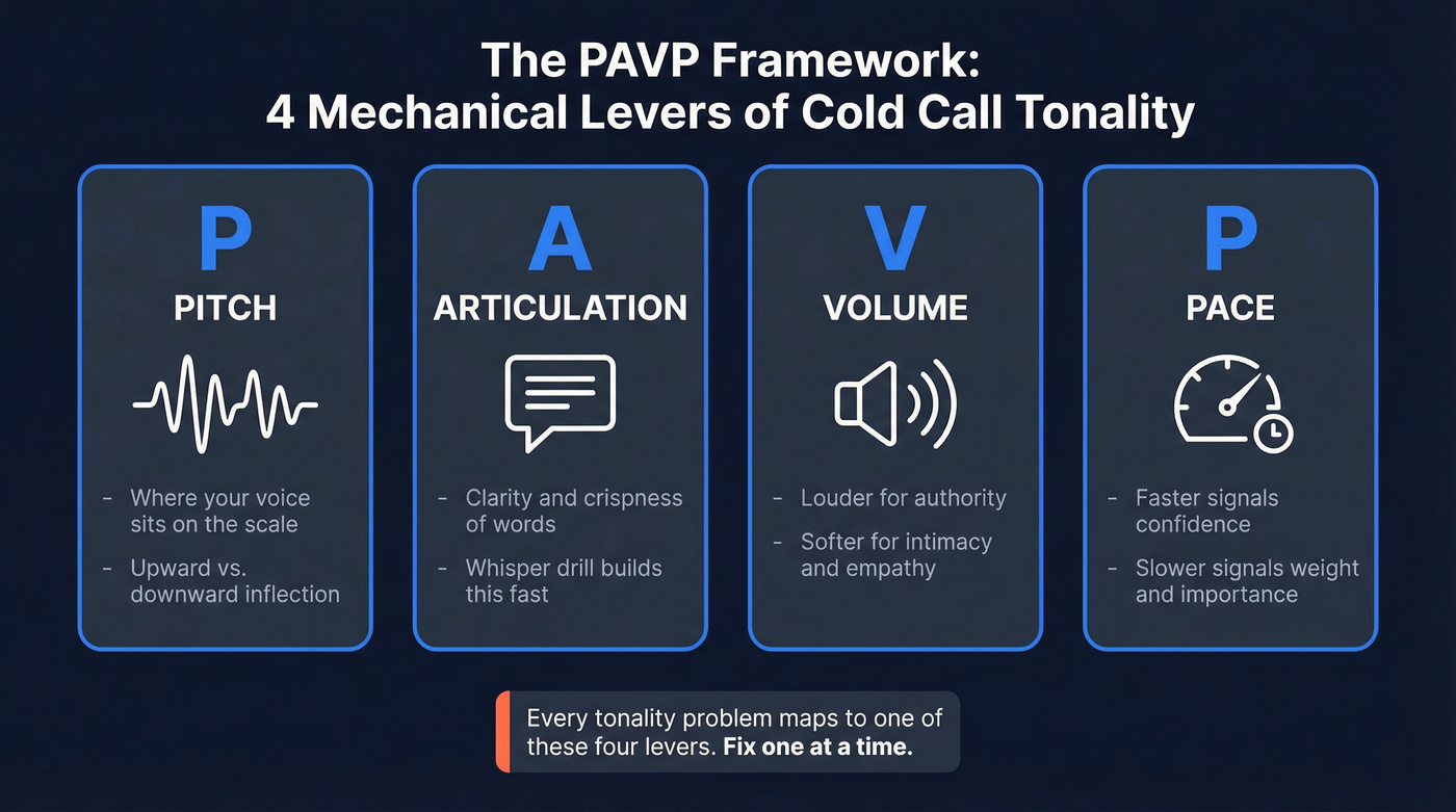 PAVP framework four levers of cold call tonality