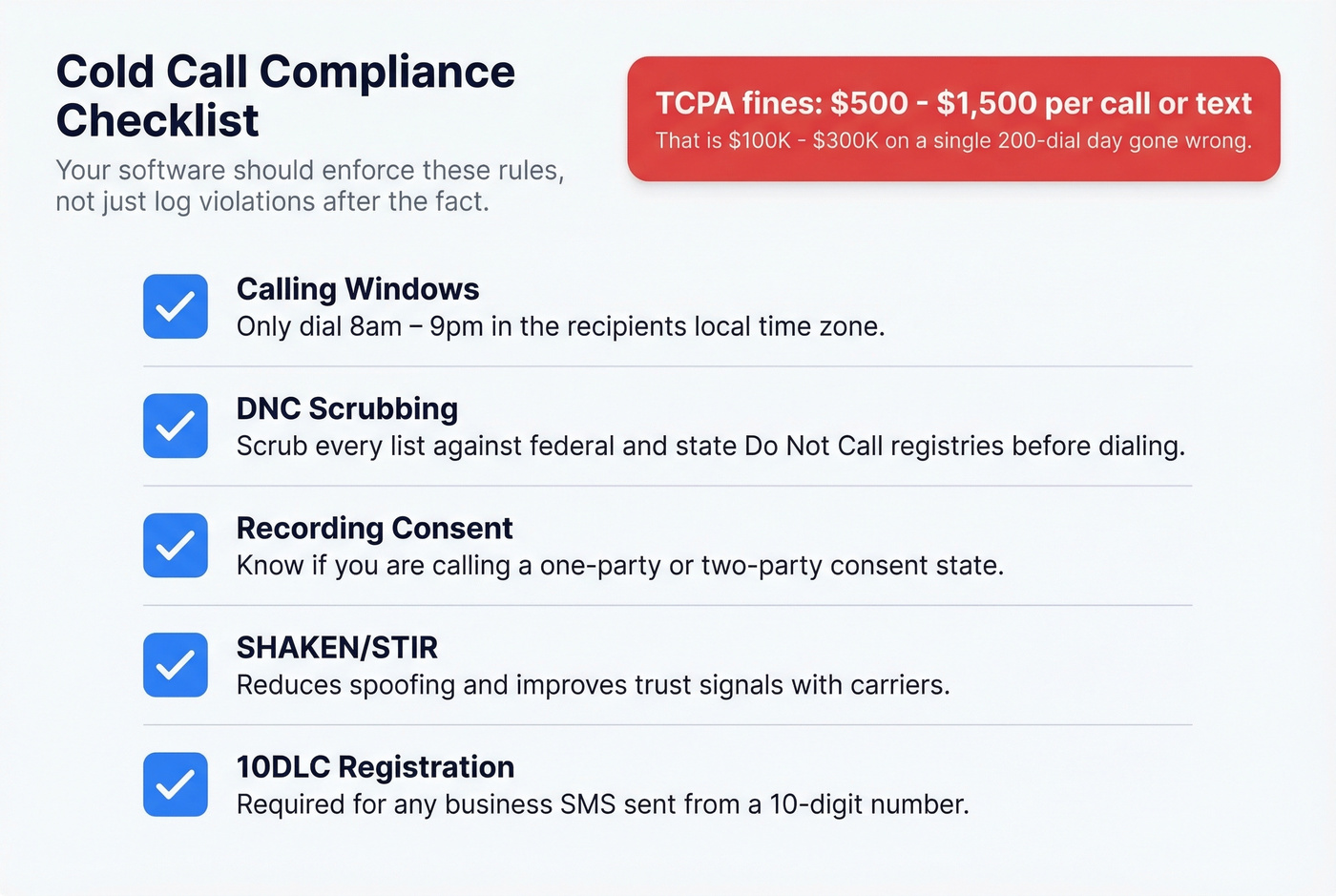 Cold calling compliance checklist with TCPA fine warnings