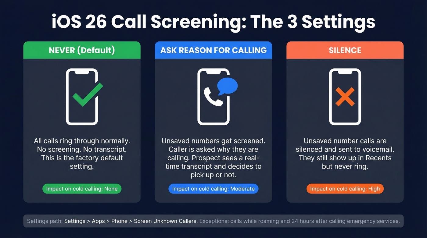 iOS 26 call screening three settings explained visually