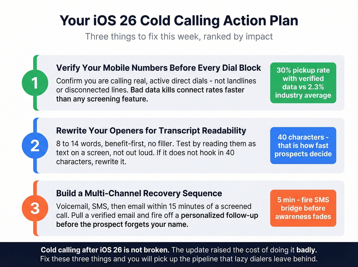 Three priorities checklist for cold calling after iOS 26