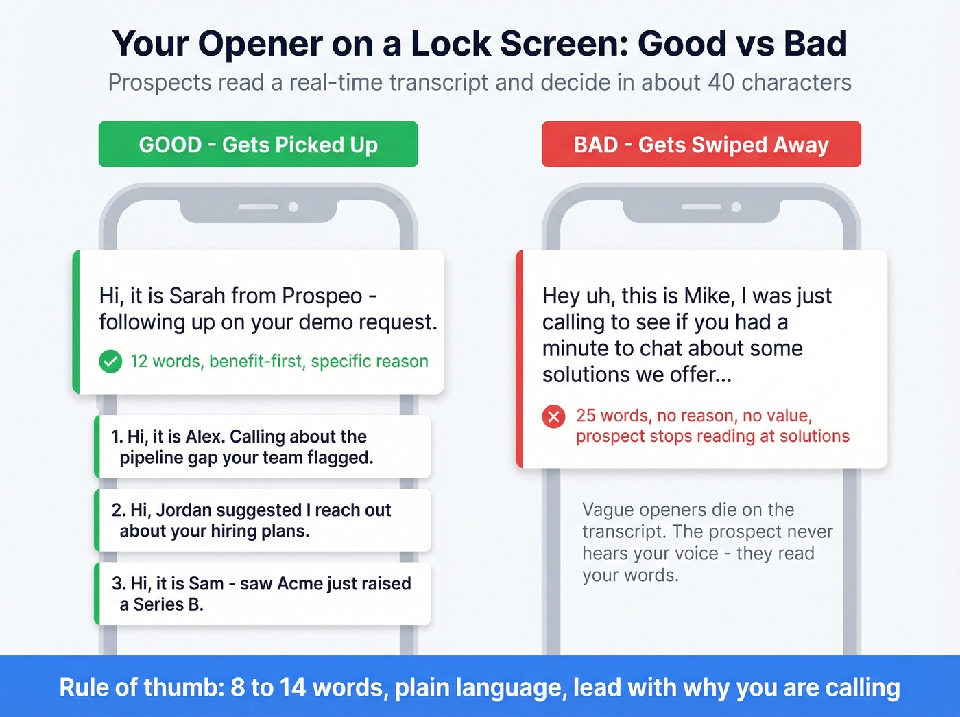 Good vs bad cold call screening transcript openers