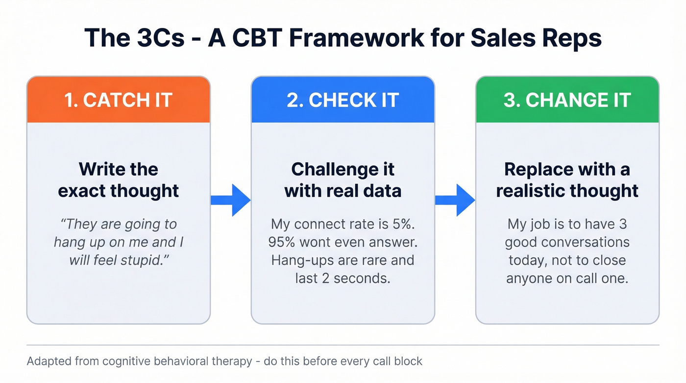 The 3Cs CBT framework - Catch it, Check it, Change it - with sales examples