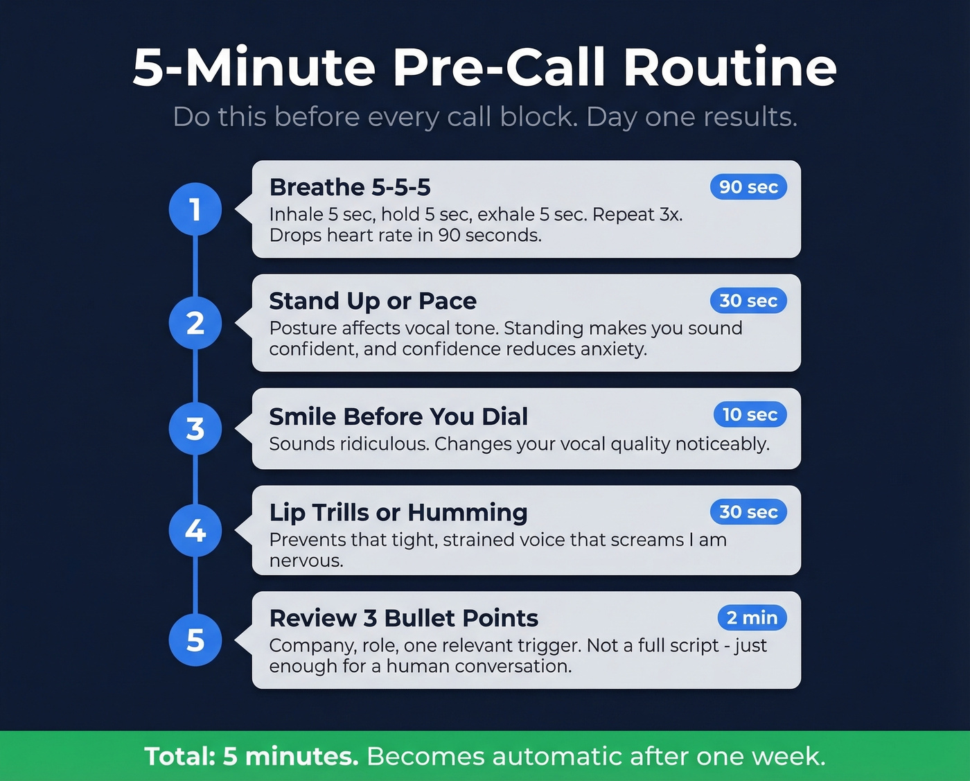 5-minute pre-call routine visual checklist with timing