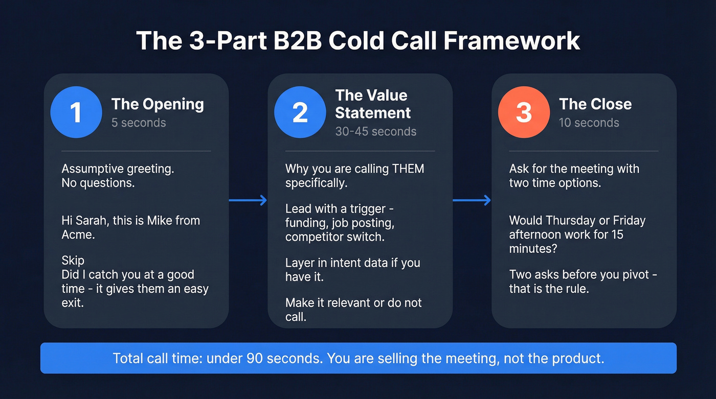 3-part cold call framework: opener, value, close