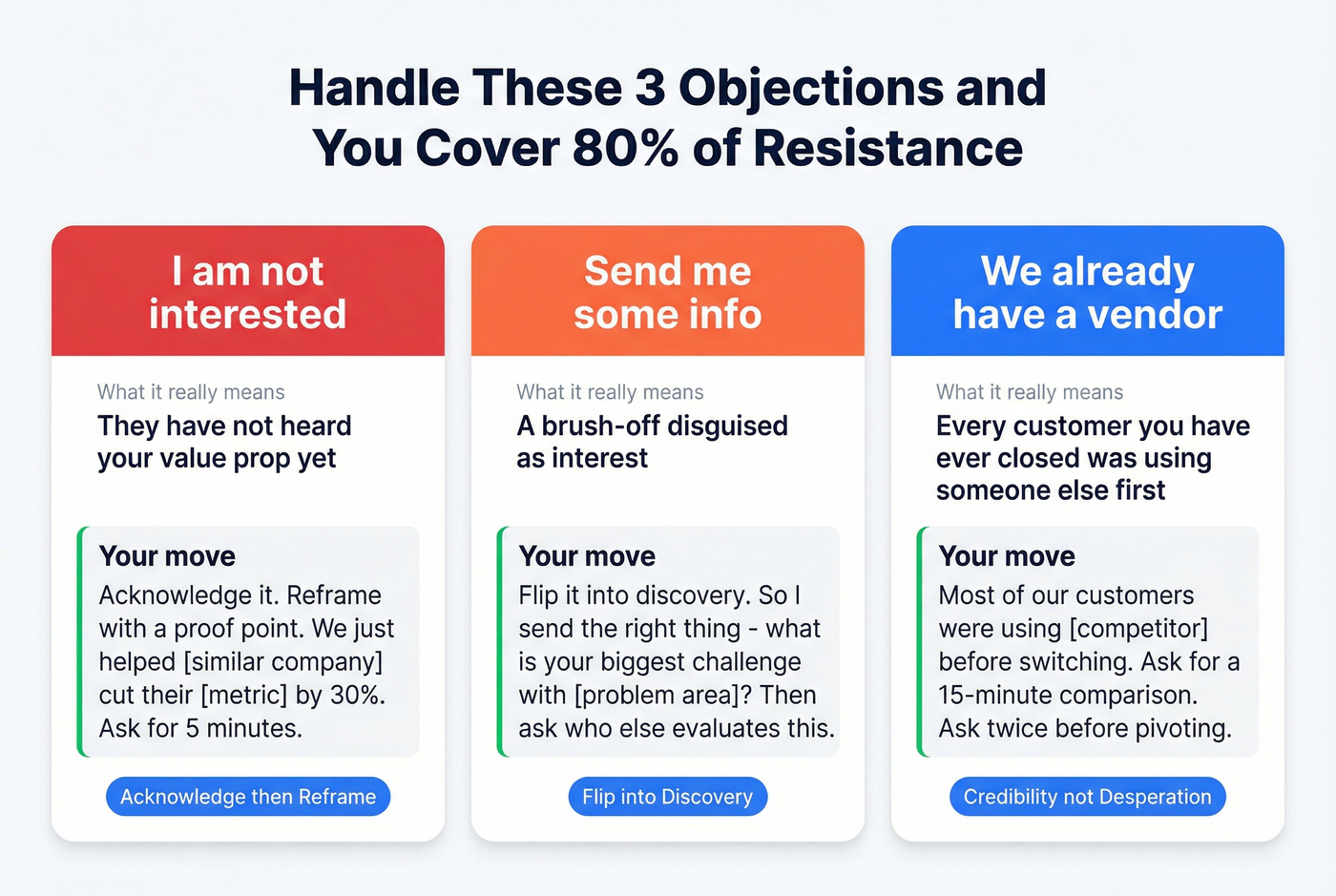 Three cold call objections with response frameworks