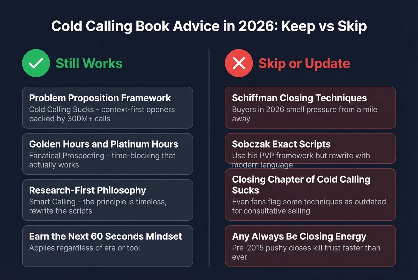 What still works vs what to skip in 2026