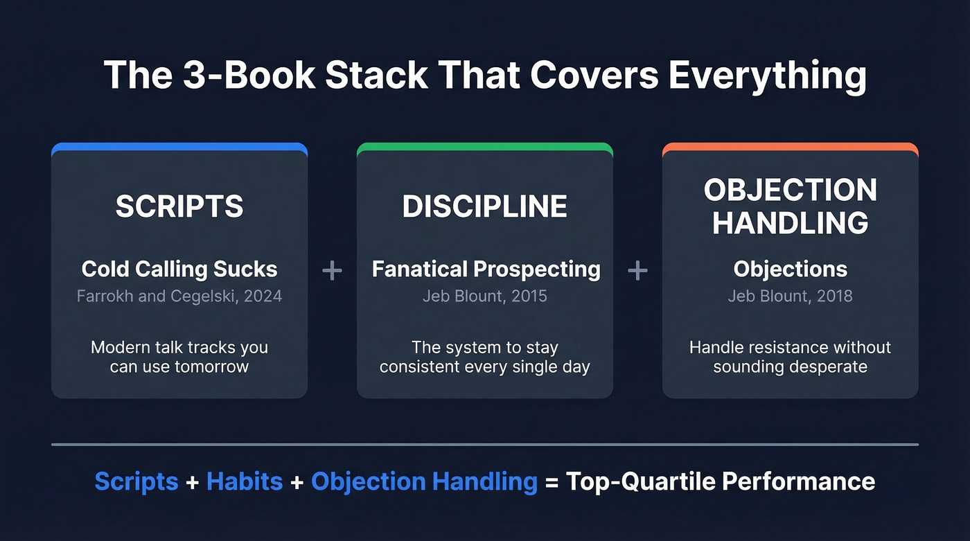 Three pillars of cold calling mastery book stack