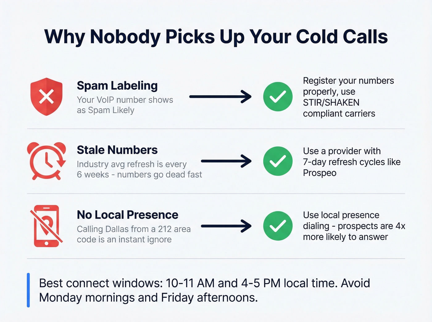 Three reasons cold calls fail before the script matters