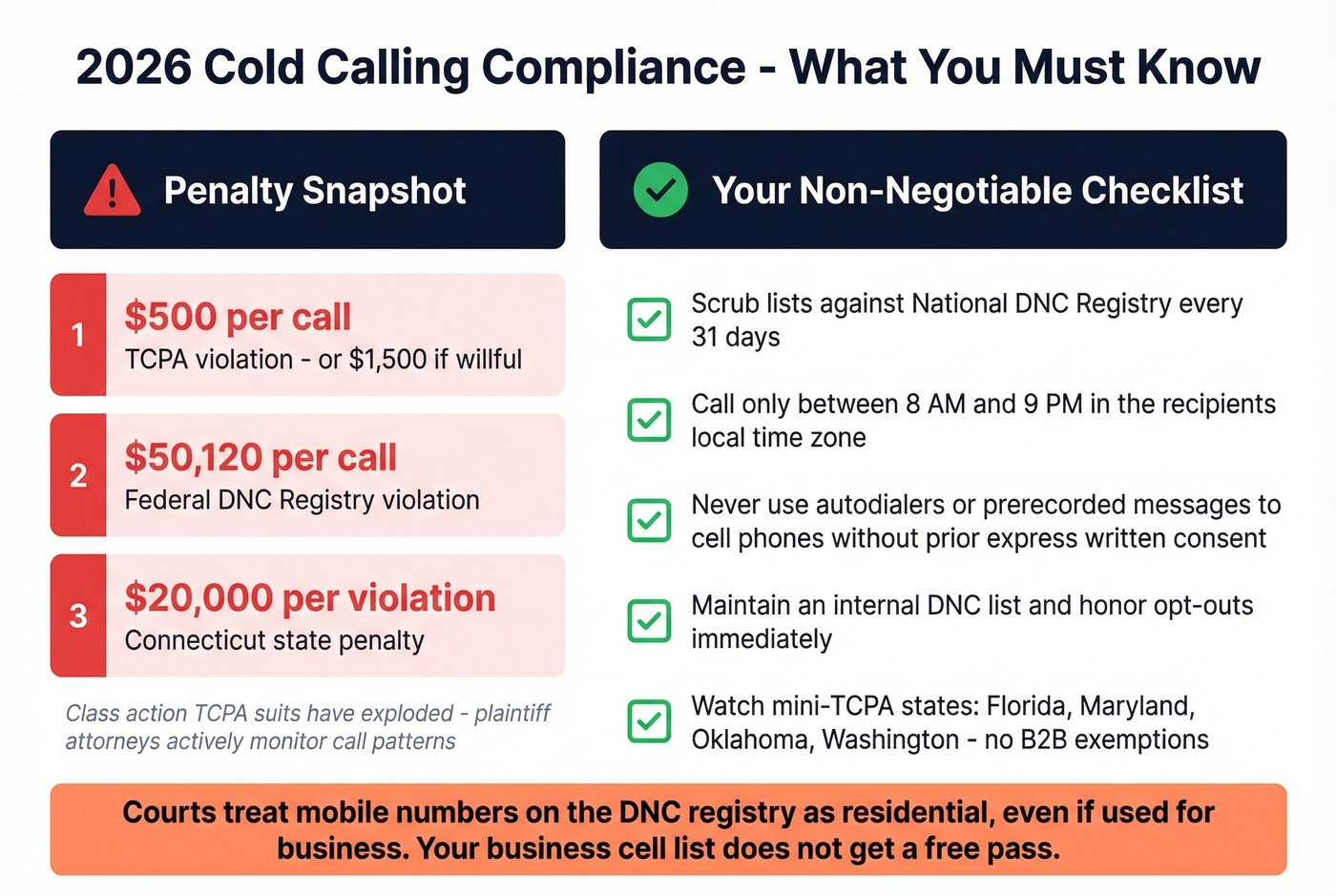 Cold calling compliance penalties and checklist for 2026