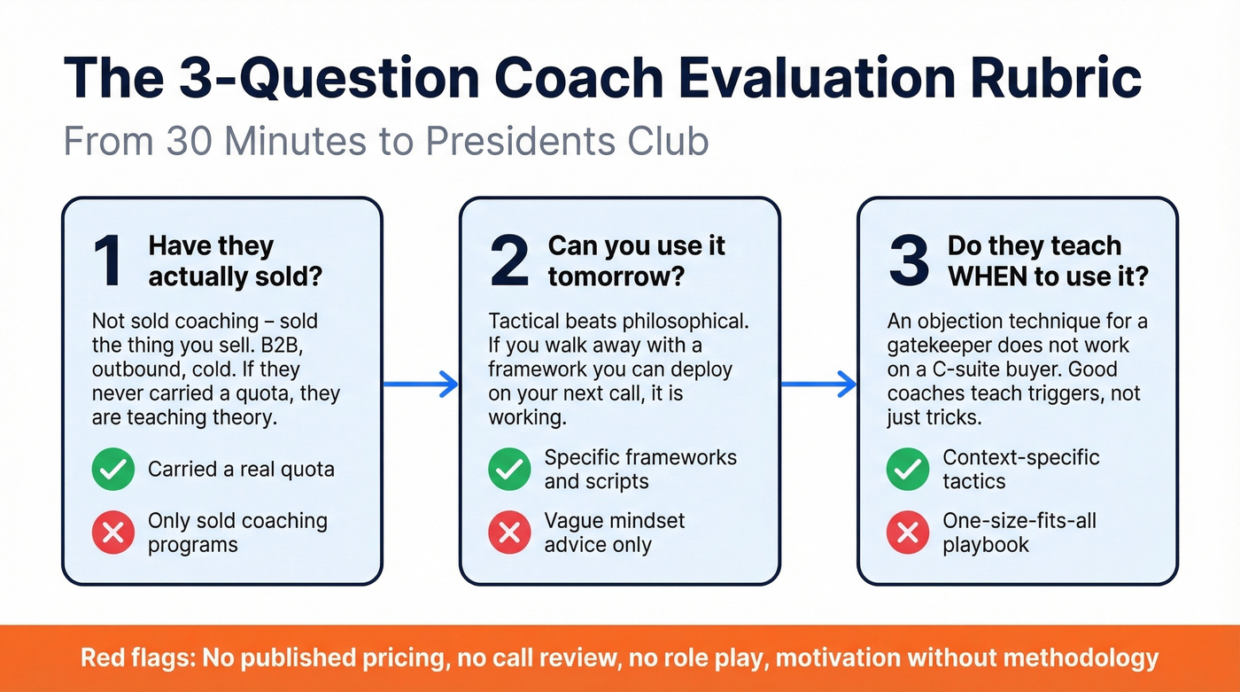 Three-question rubric for evaluating cold calling coaches
