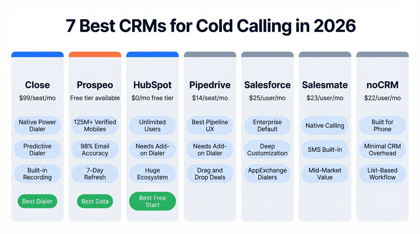 Side-by-side comparison of seven cold calling CRMs