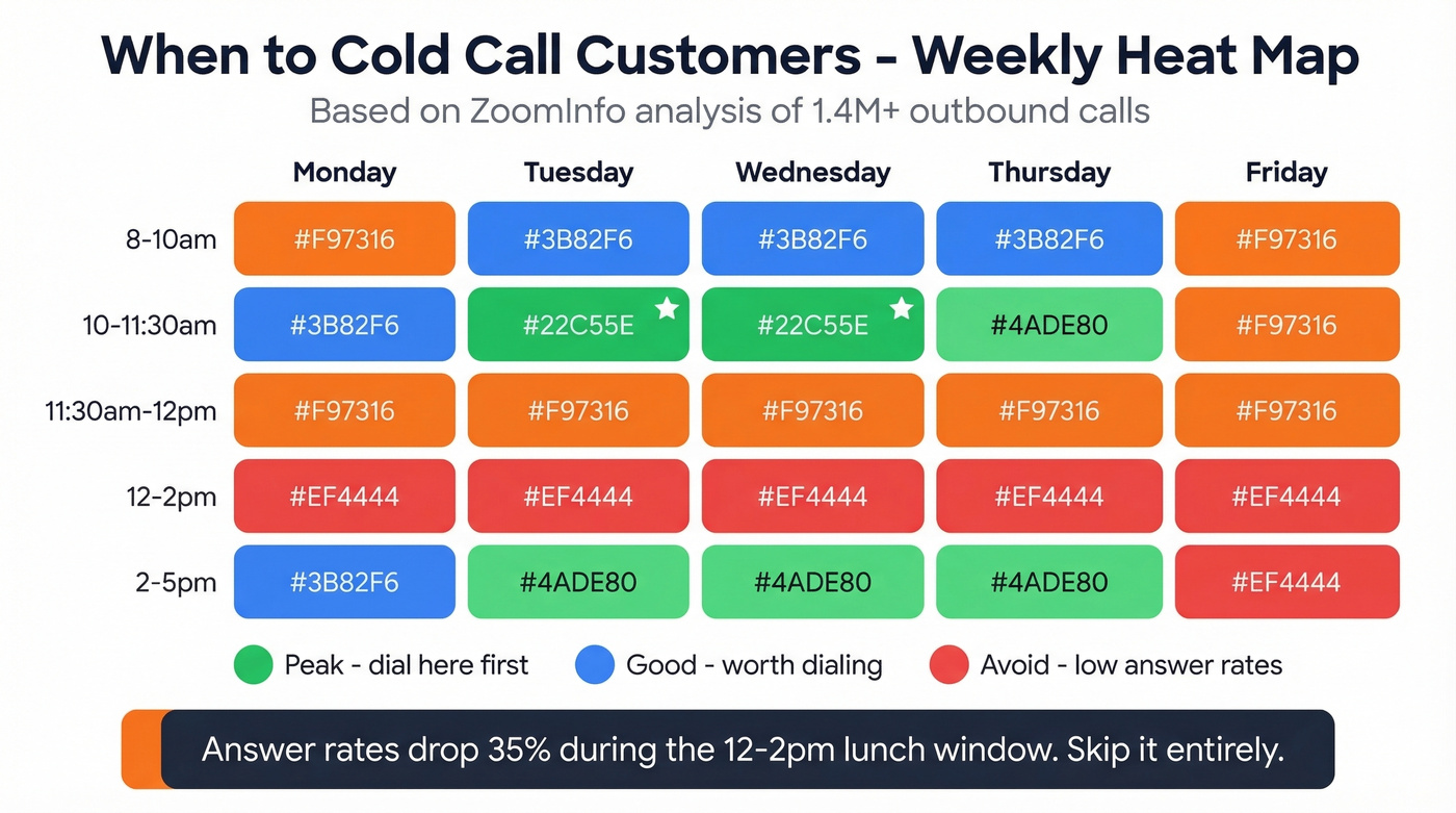 Best days and times for cold calling heat map
