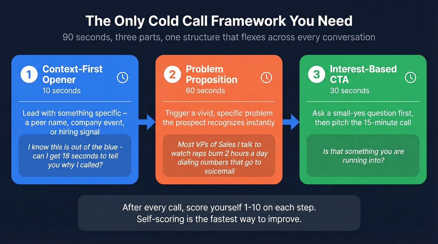 Three-part cold call framework visual flow