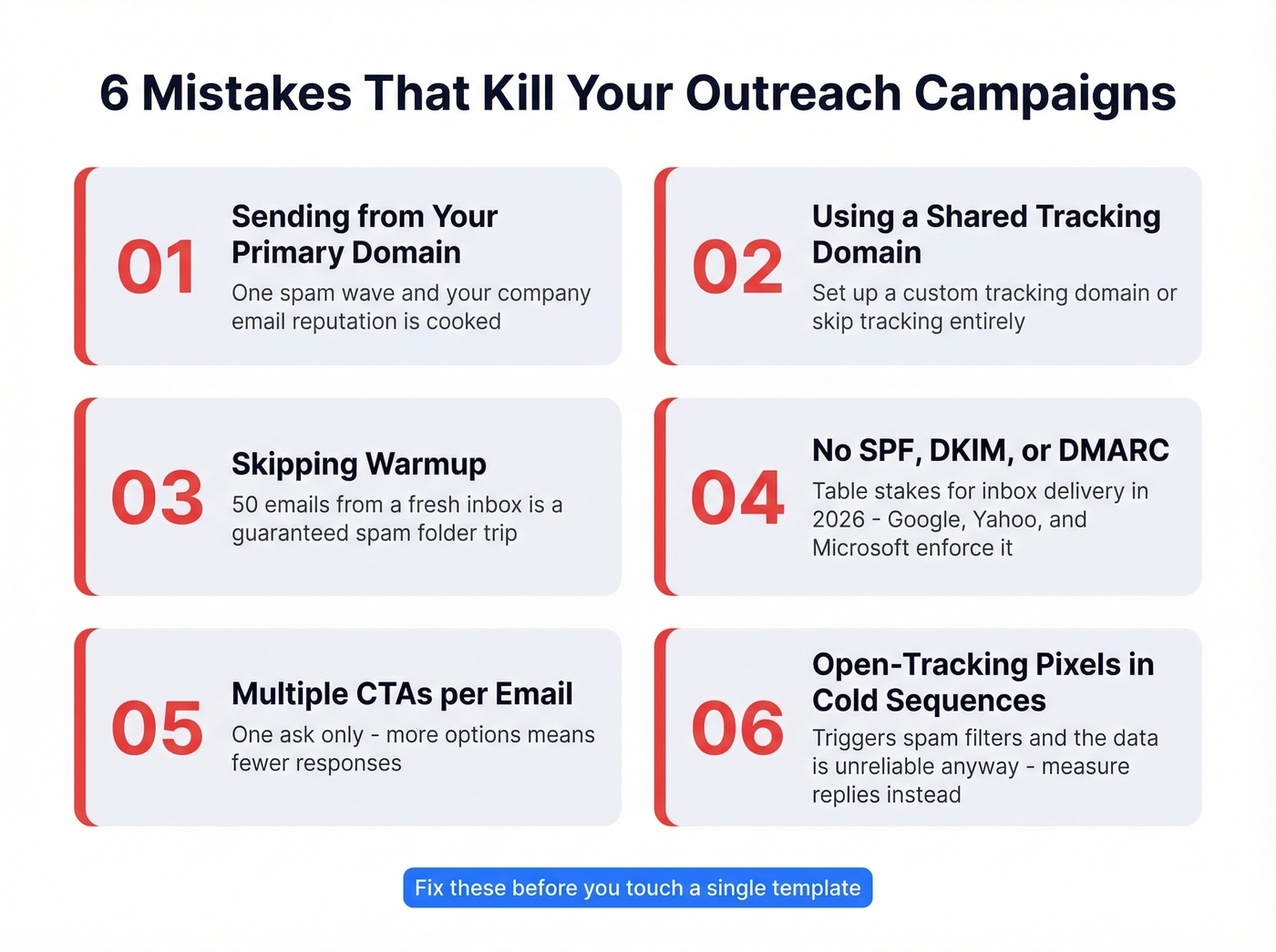 Six common mistakes that kill cold outreach campaigns