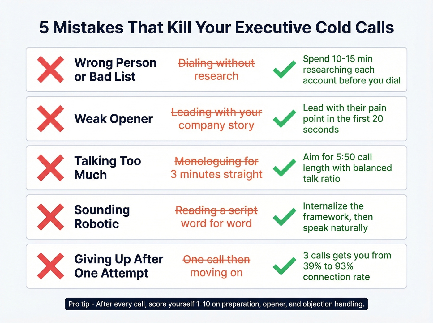 Five common mistakes that kill executive cold calls