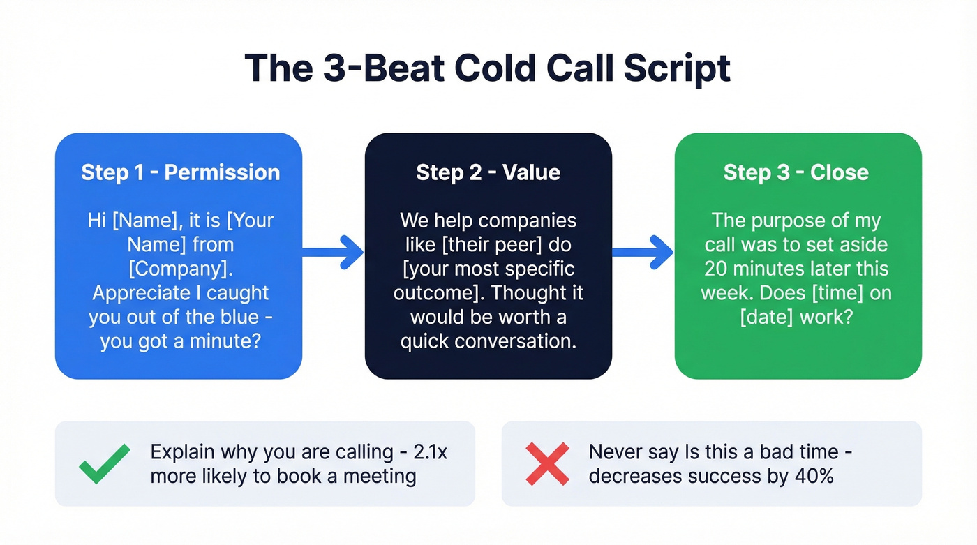 Three-step cold call script flow for beginners