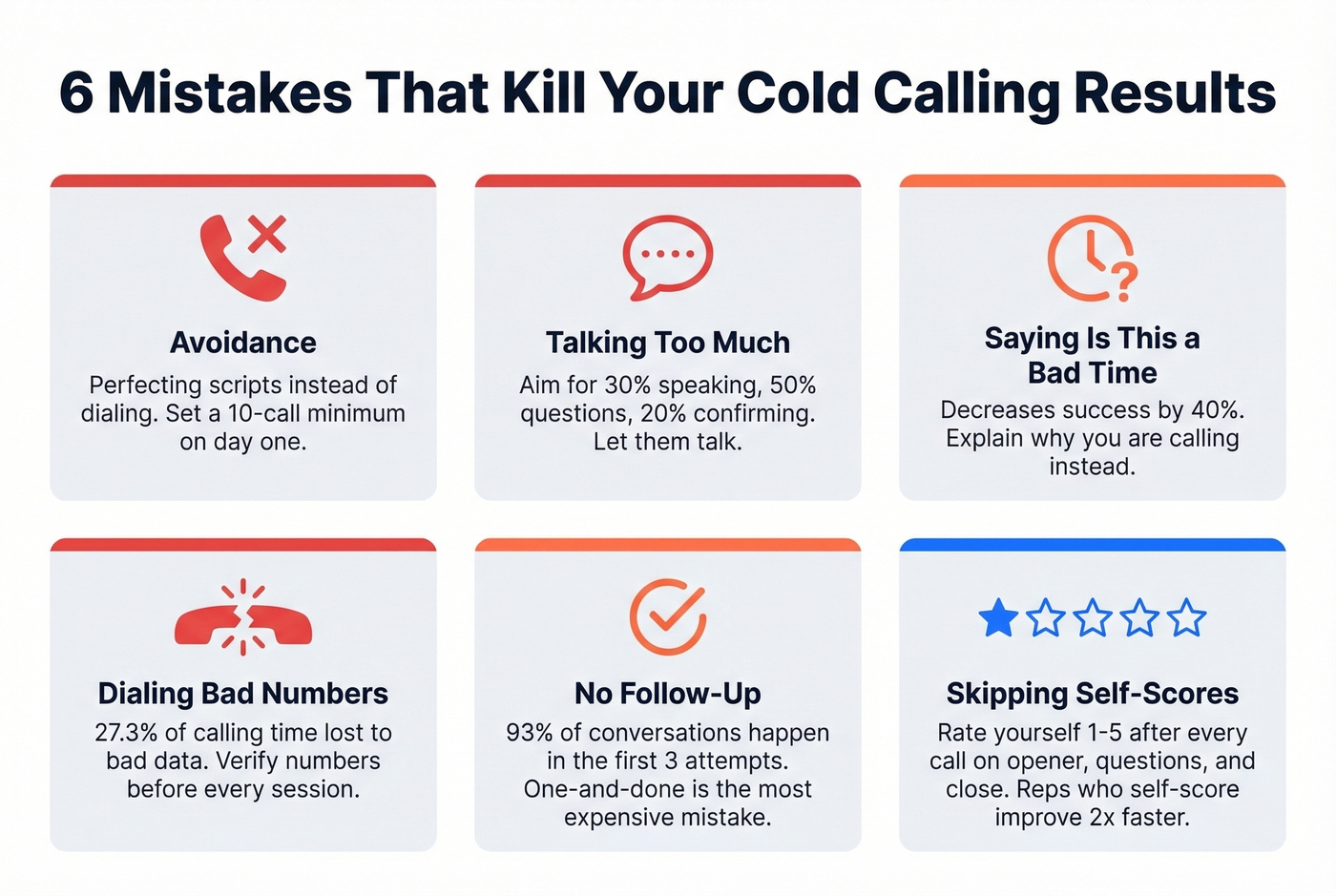 Six cold calling mistakes with impact indicators