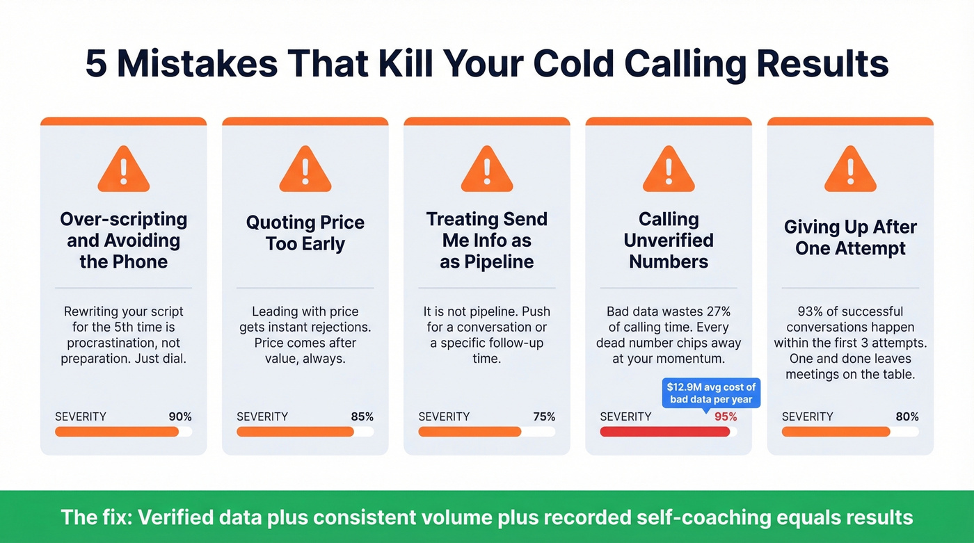 Five beginner cold calling mistakes with impact indicators