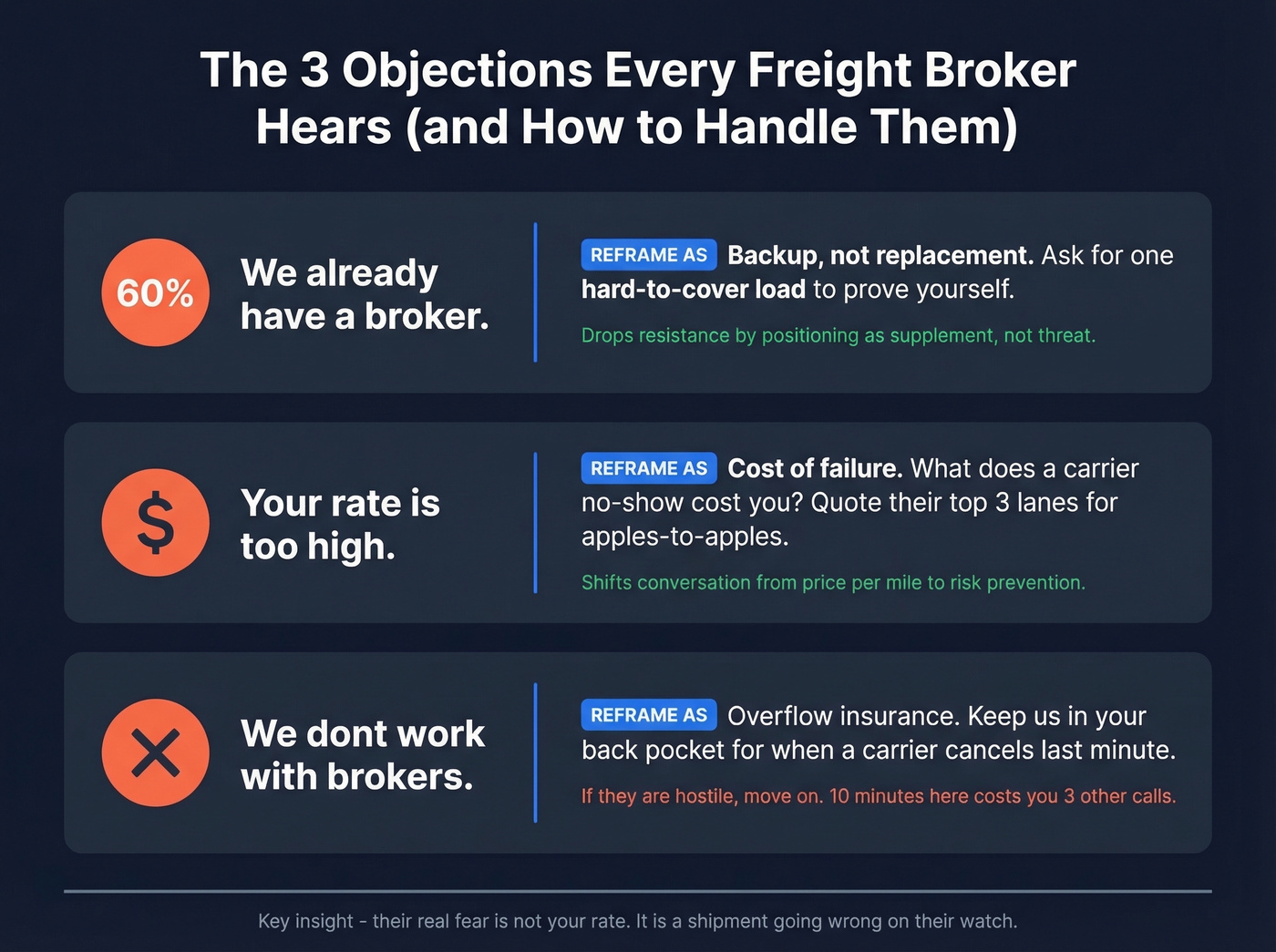 Top three freight broker objections with response frameworks