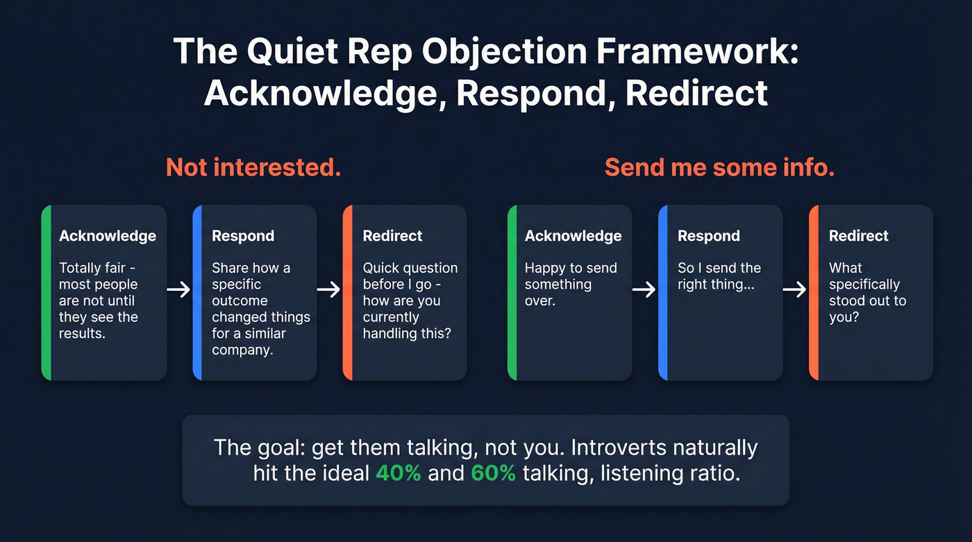 Acknowledge Respond Redirect objection handling framework