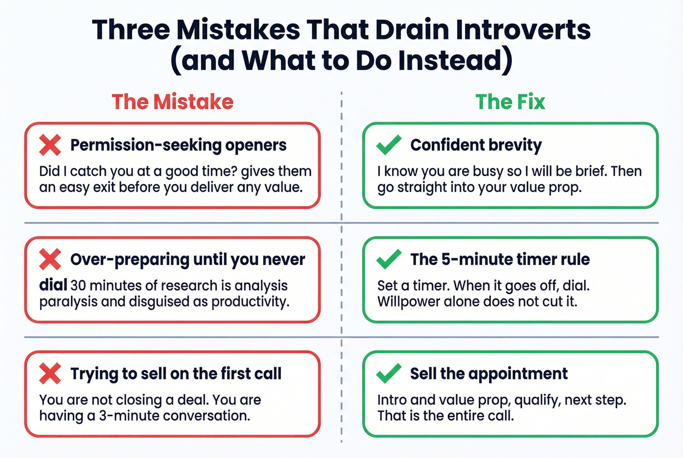Three common introvert mistakes with fixes side by side