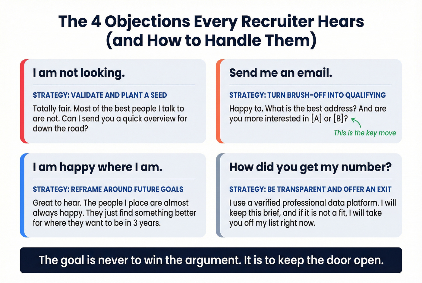 Four common recruiting objections with response frameworks