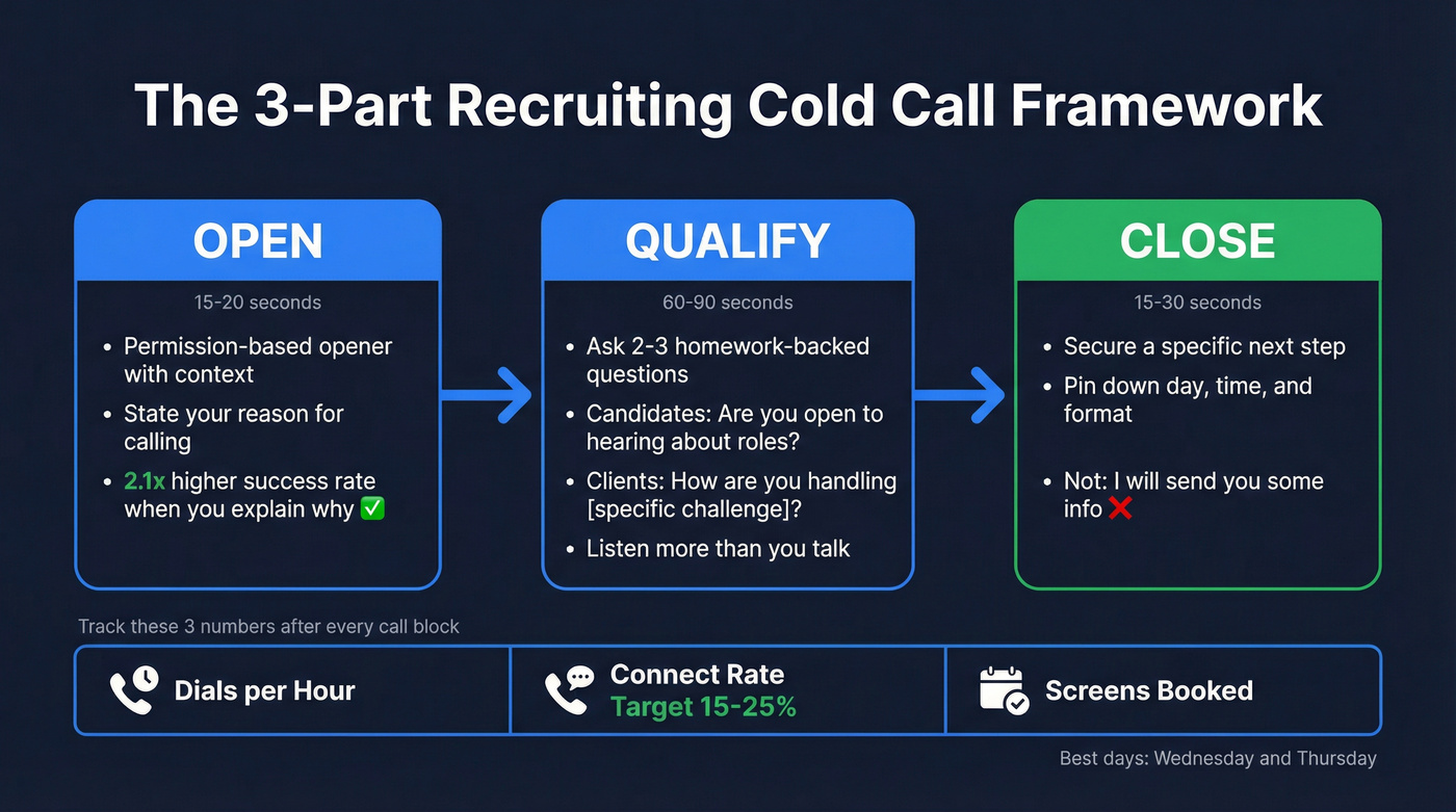Three-part recruiting cold call structure framework