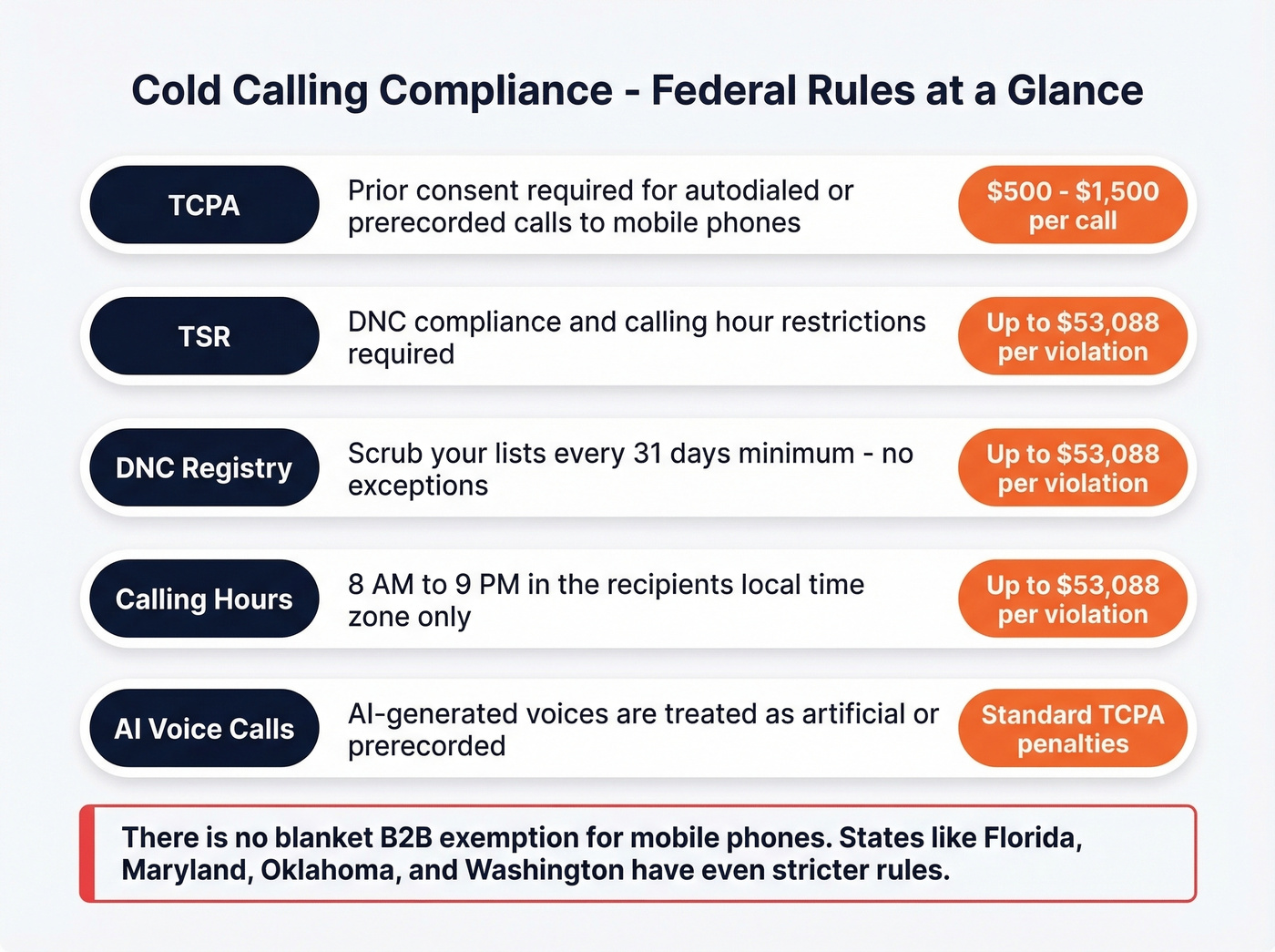 Federal cold calling compliance rules visual overview