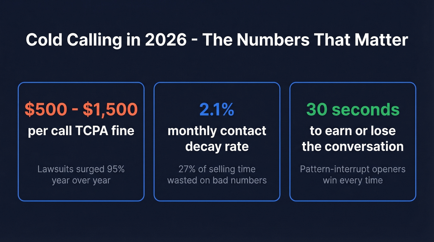 Three key cold calling stats every rep needs