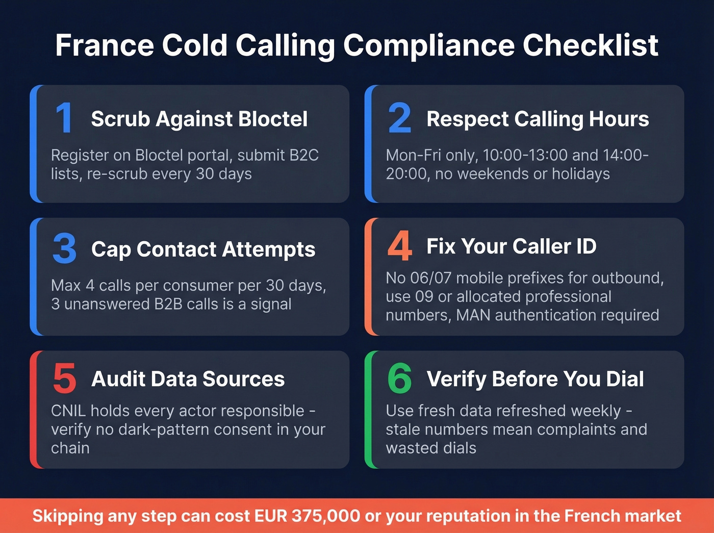 Six-step compliance checklist for cold calling in France