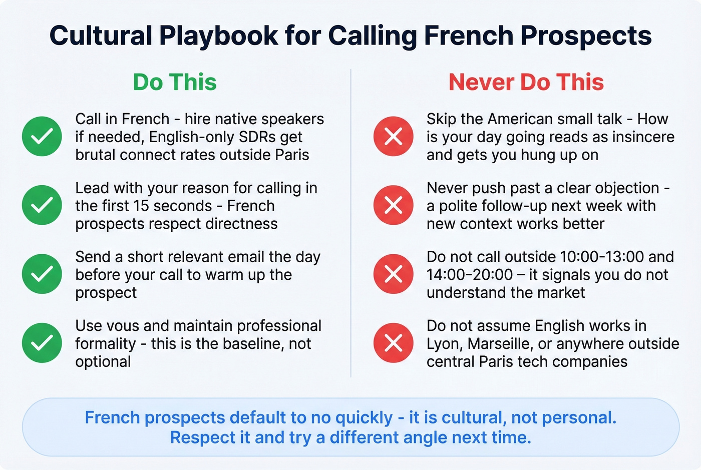 French cold calling cultural dos and donts guide