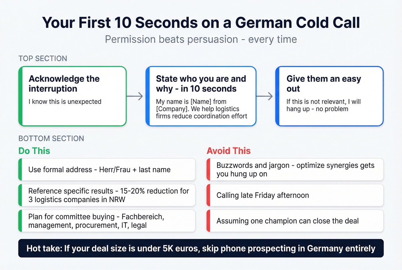 German cold calling cultural tactics and first 10 seconds script framework