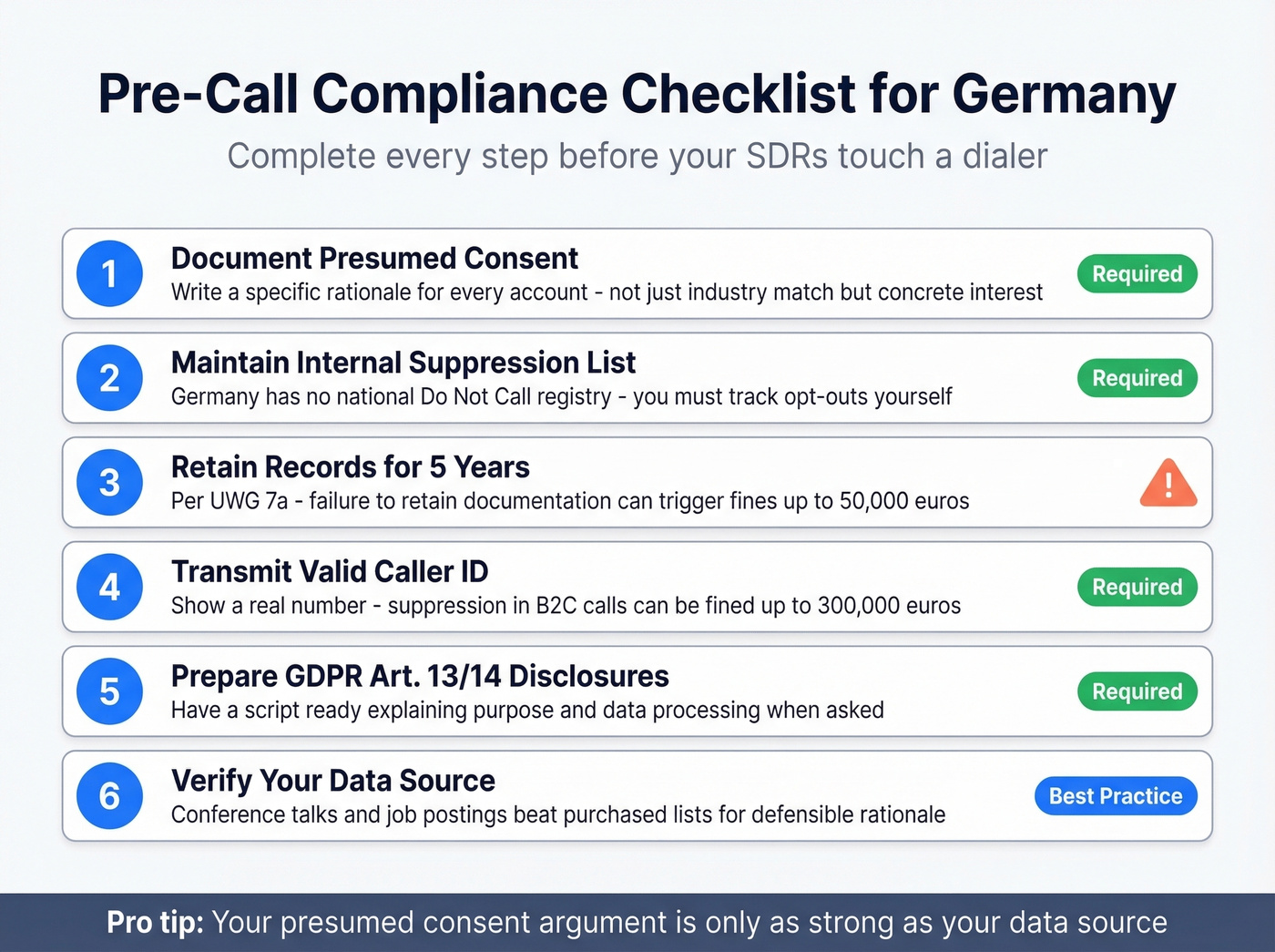 Six-step pre-call compliance checklist for German cold calling
