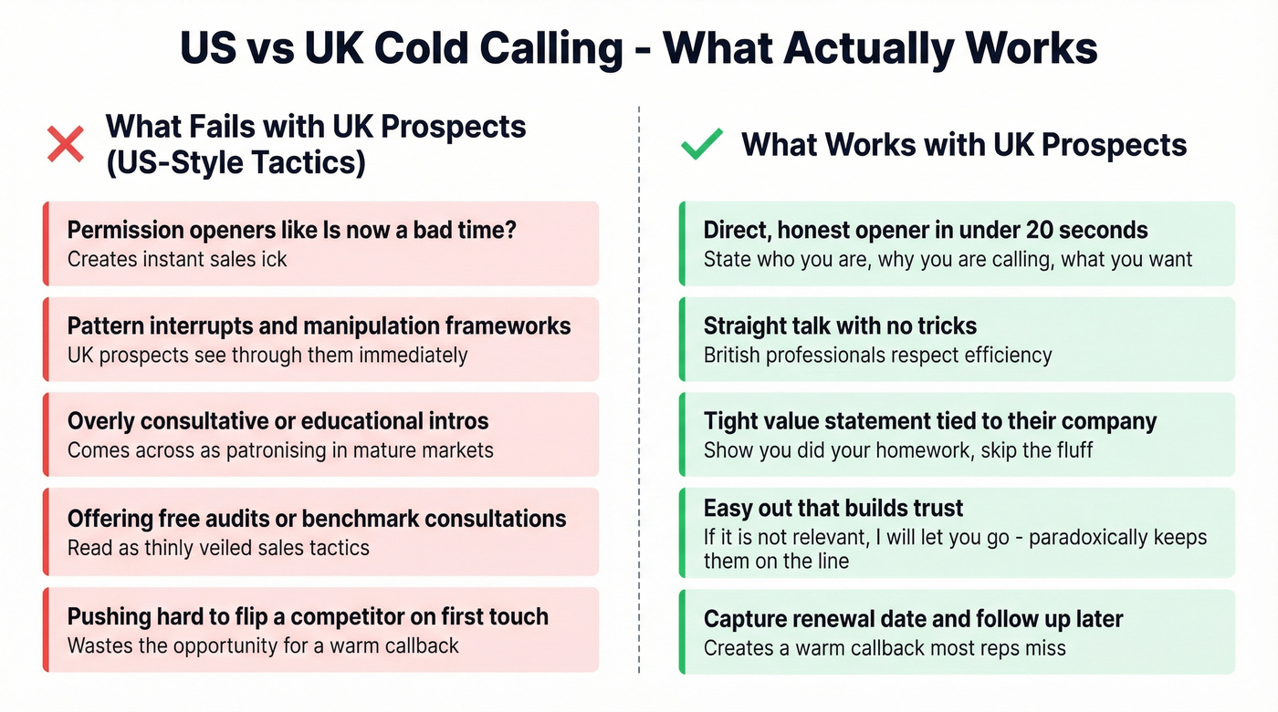 US vs UK cold calling style comparison diagram
