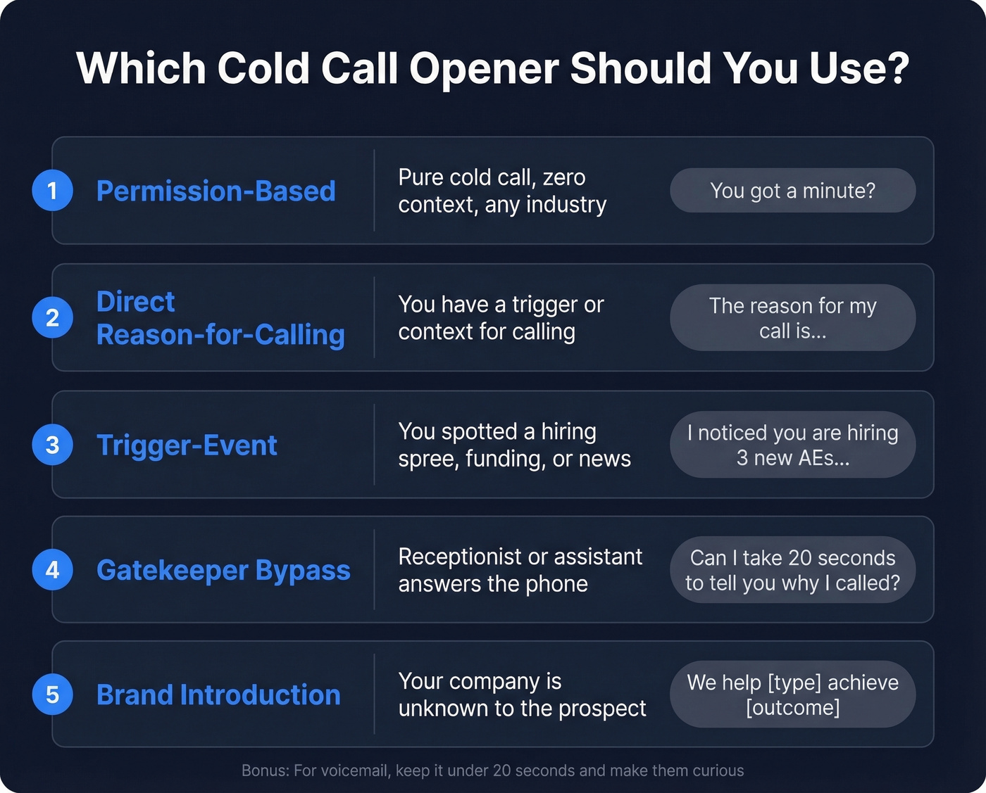 Five cold call opener types decision guide