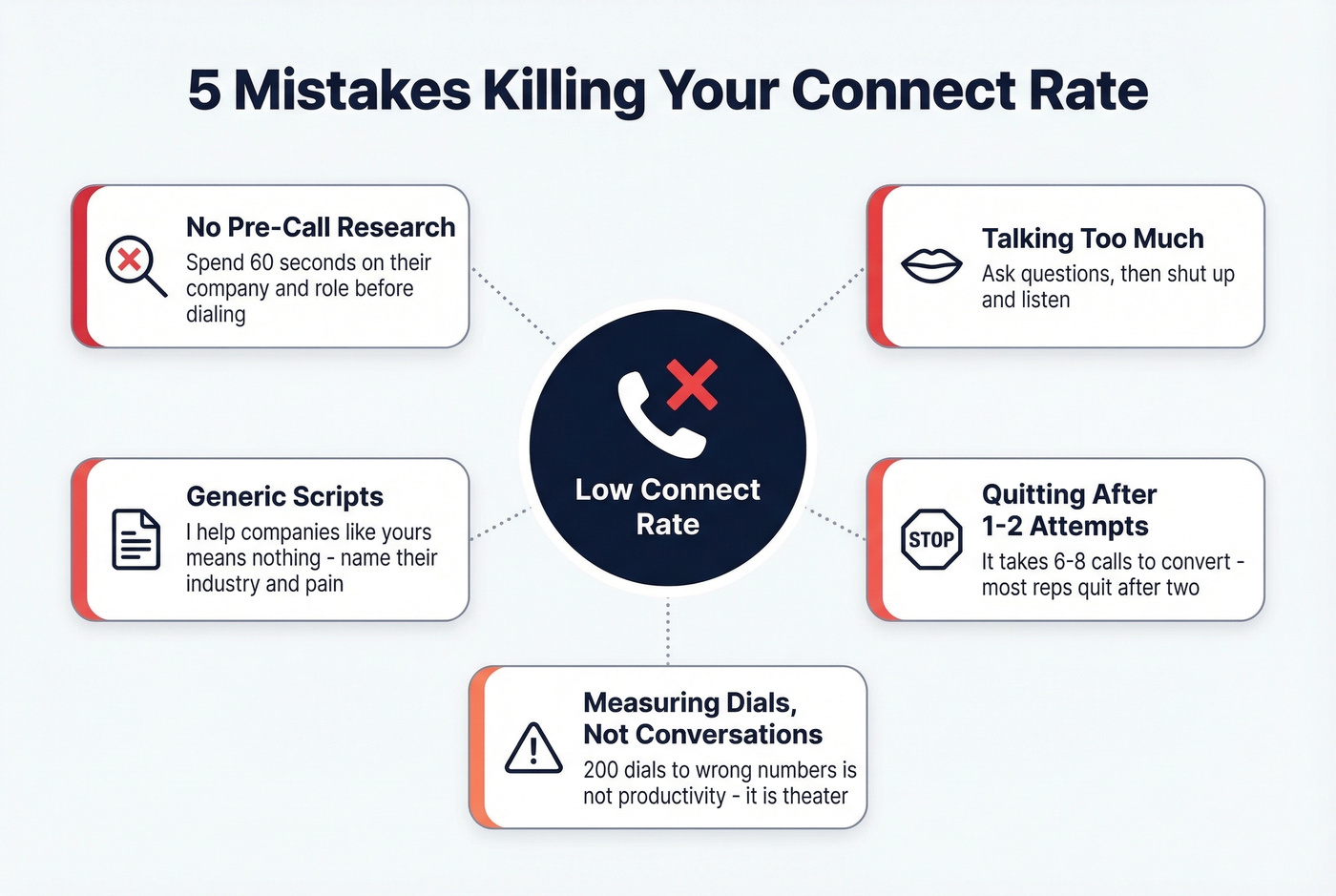 Five cold calling mistakes that destroy connect rates