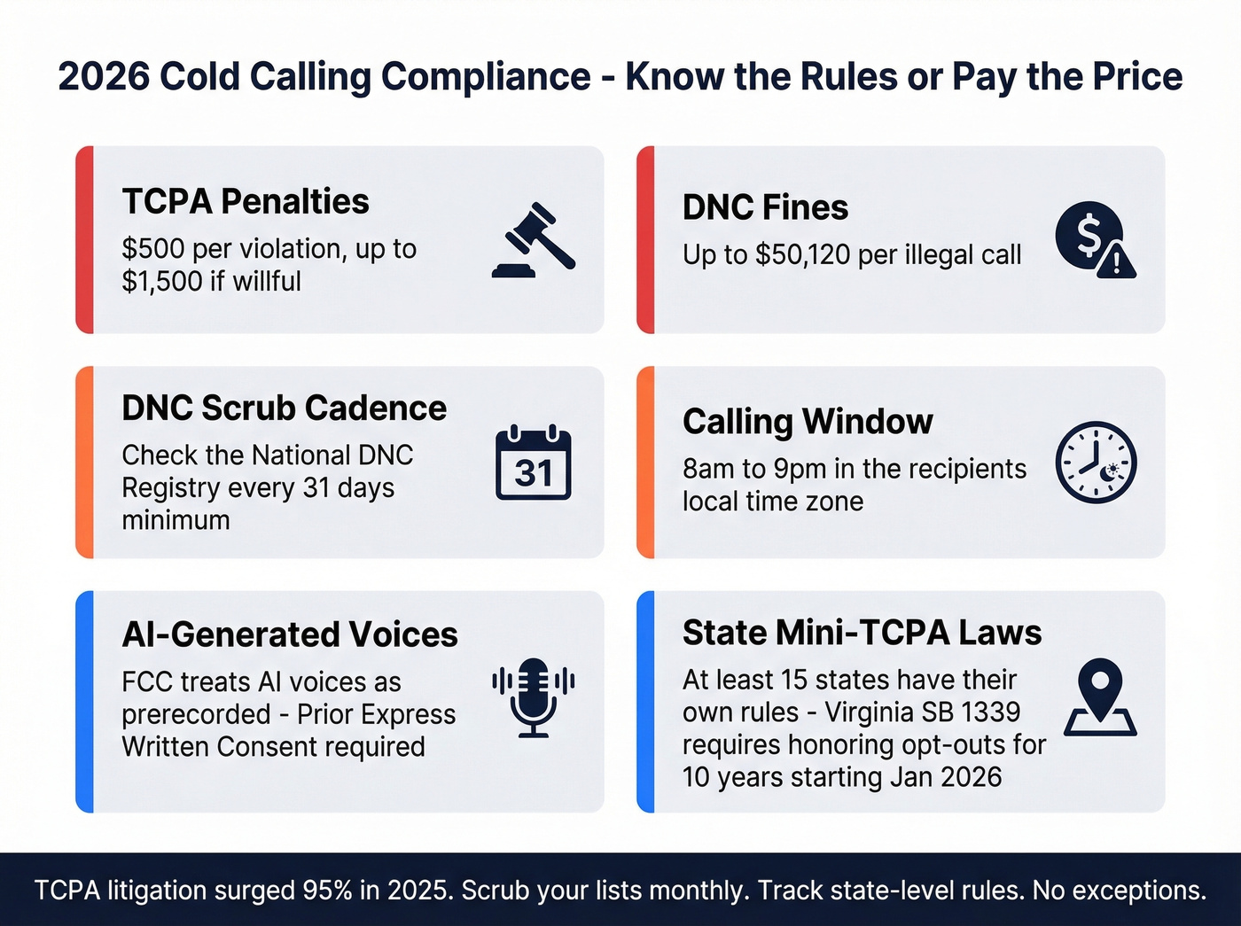 Cold calling compliance penalties and rules quick reference card