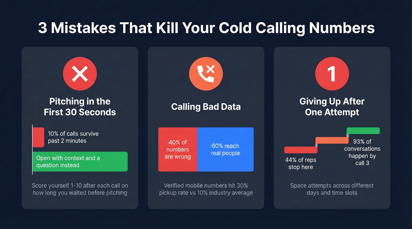 Three cold calling mistakes visualized with impact data