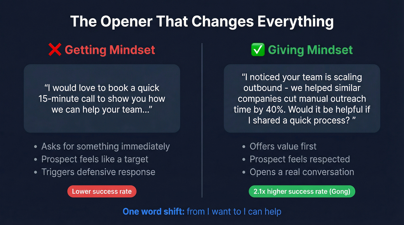 Side-by-side comparison of selling vs serving cold call openers