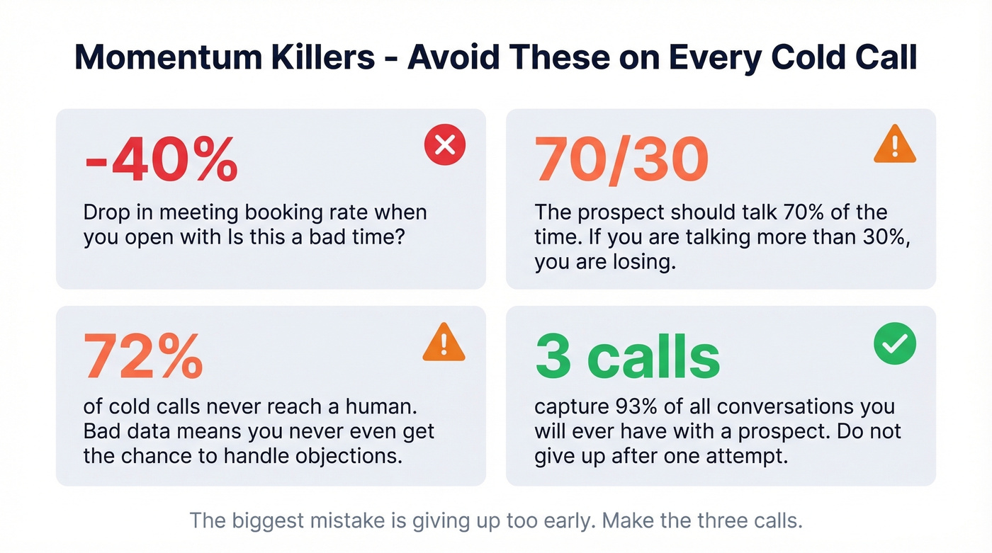Anti-patterns and stats that kill cold call momentum
