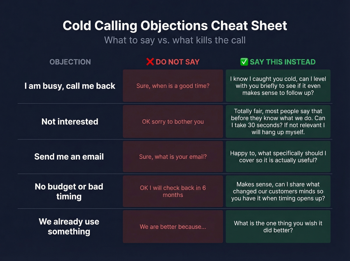 Side-by-side good vs bad objection responses cheat sheet