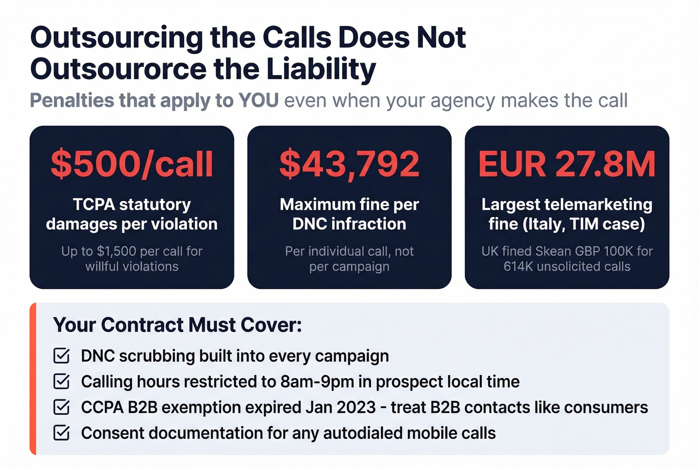 Cold calling compliance penalties and fines overview