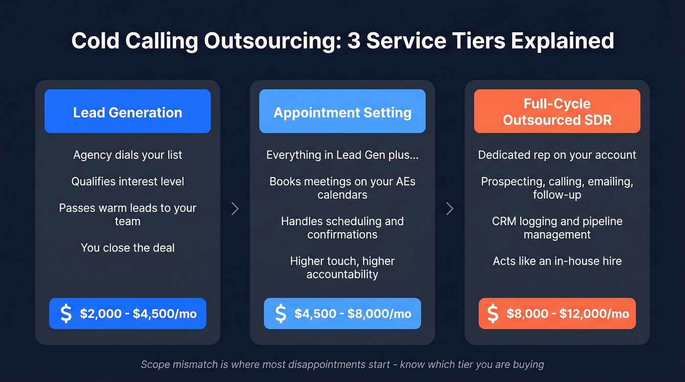 Three tiers of cold calling outsourcing services compared