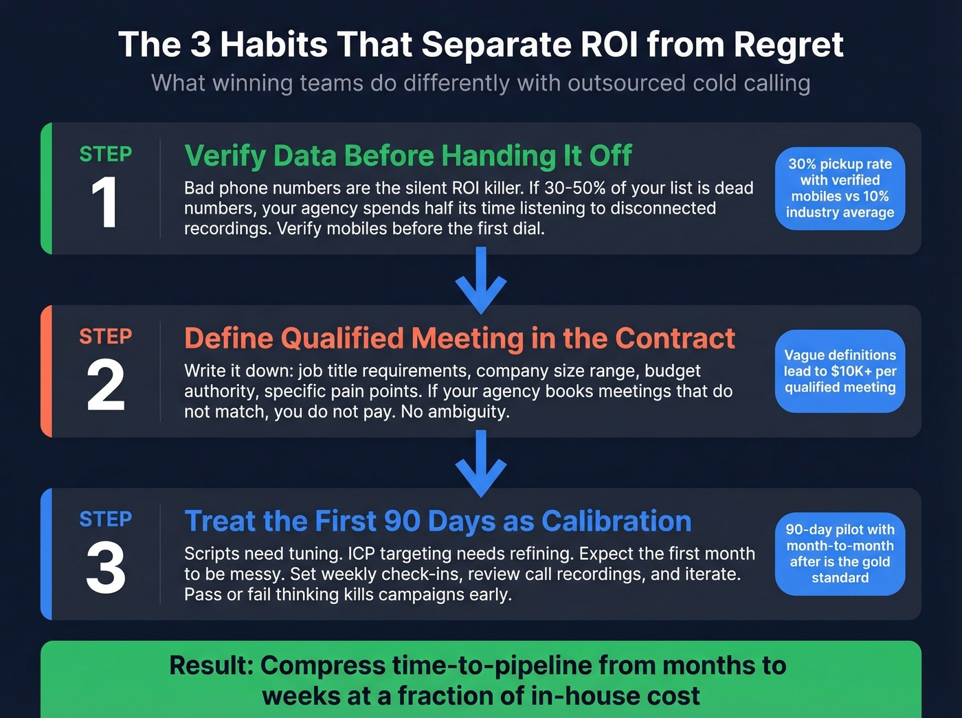 Three habits that separate successful outsourced calling teams
