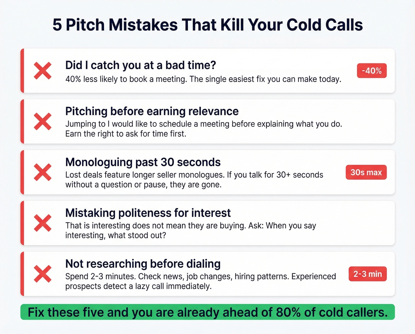 Five common cold calling pitch mistakes with impact data